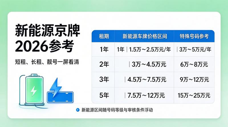 车牌指标最新政策